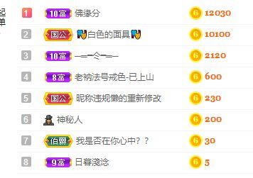 一树梨花压海唐同学☞的图片