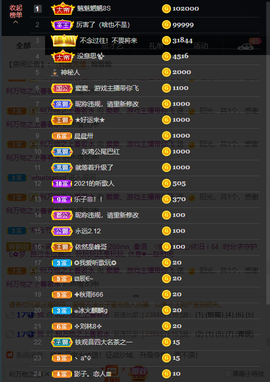 窦窦，家里有事休息了主播照片