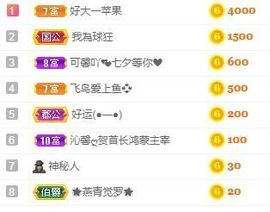 沁馨ღ求百元榜主播照片