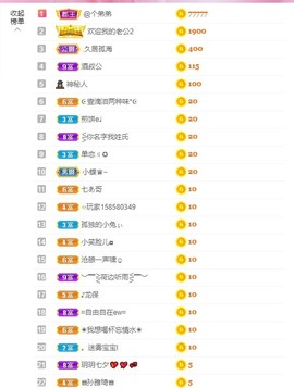 小蝶👑晚上播～的图片