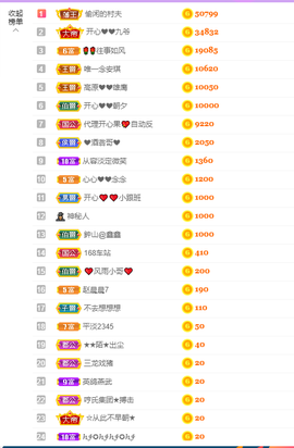 开心❤️❤️果主播照片