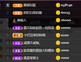 ♚~小巴豆~贪财好色的图片