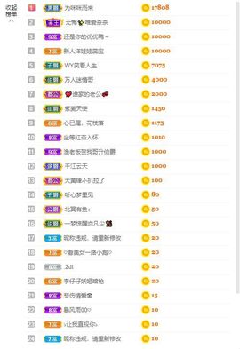倾颜贺我杰哥荣升公爵的图片