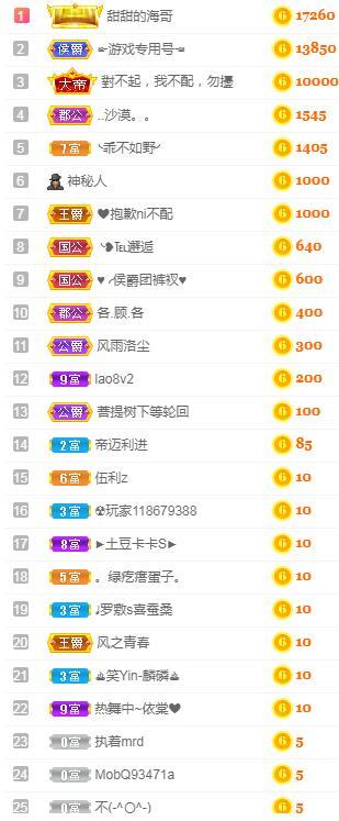 一字马~依棠的图片