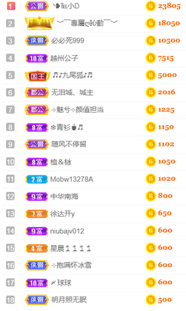 ╰❥℡冰雪每天40首主播照片