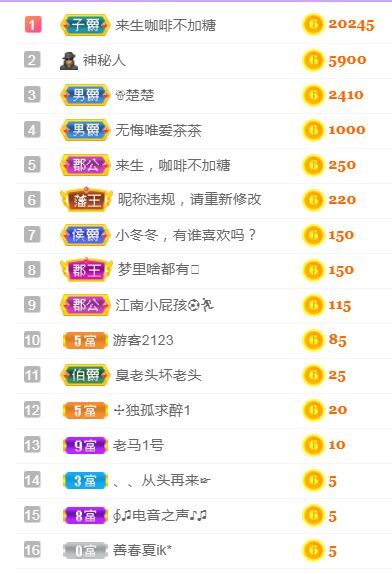 菲儿♥好运来🌈的图片