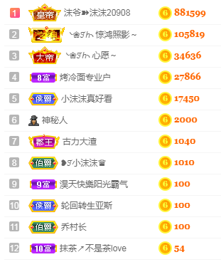 ❥ℐ小沫沫♛的图片