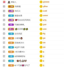 甜甜的小糖果主播照片