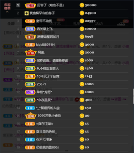 窦窦，家里有事休息了主播照片