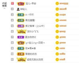 宝儿♚宝儿主播照片