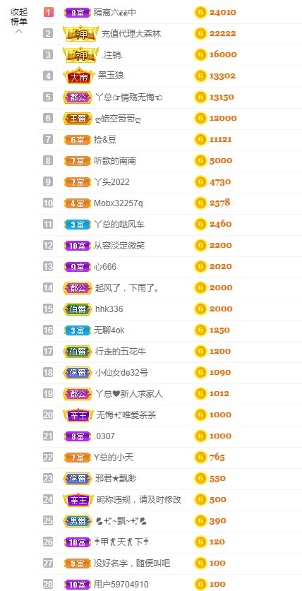 丫总❤言言的图片