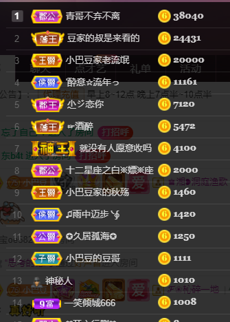 ♚~小巴豆~贪财好色的图片