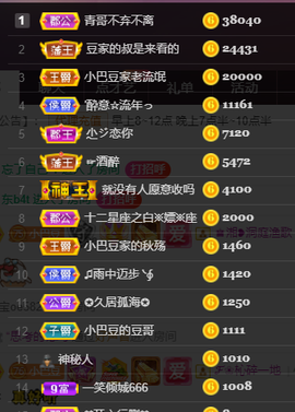 ♚~小巴豆~贪财好色的图片