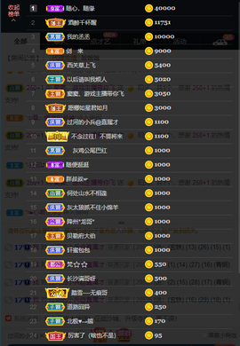 窦窦，家里有事休息了主播照片