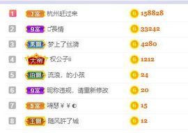 小奶猫谢谢哥哥们主播照片