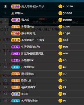娜子呀💕没人疼主播照片