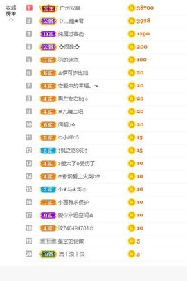 一只柠回老家休主播照片