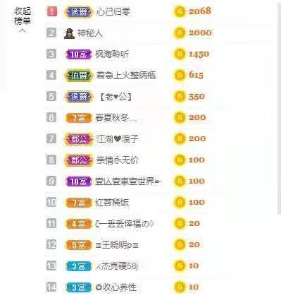梦心💞缘于遇见的图片