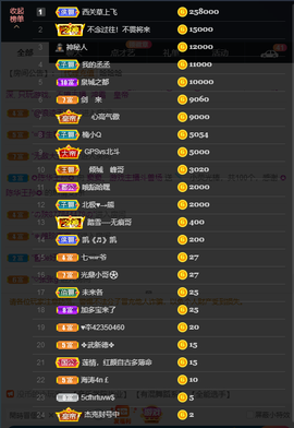 窦窦，家里有事休息了主播照片