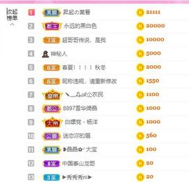 婷儿八月加油主播照片