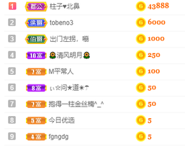 没头脑又不高兴主播照片