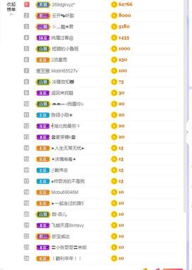 一只柠回老家休主播照片