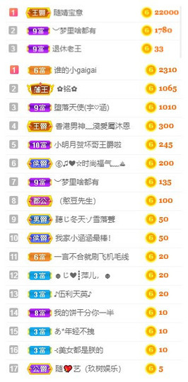 小明月、扶我我还能播主播照片