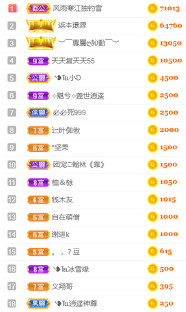 ╰❥℡冰雪每天40首主播照片