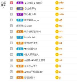 现实✔差距主播照片