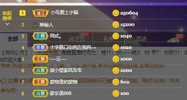露露梦想暴富主播照片
