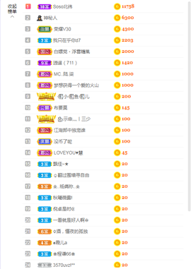 依芝の求百元榜的图片