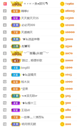 ╰❥℡冰雪每天40首主播照片