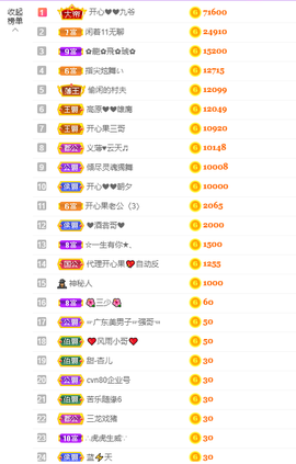 开心❤️❤️果主播照片