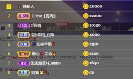 小奶猫谢谢哥哥们主播照片