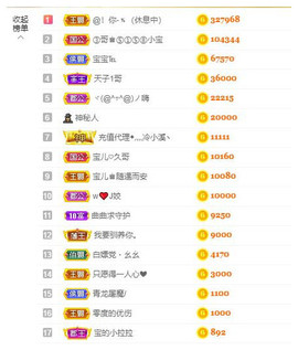 宝儿♚宝儿主播照片