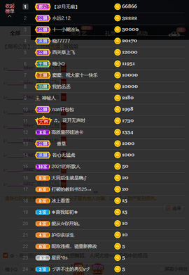 窦窦，家里有事休息了主播照片