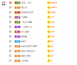 周沫~越剧房主播照片