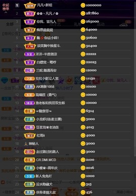 小蝶👑晚上播～的图片