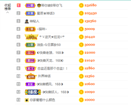 ◐惠主，2388◐的图片