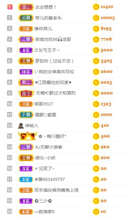 菲儿🌻加油的图片