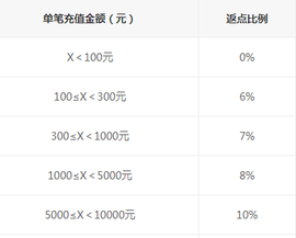 连城っ炊烟主播照片