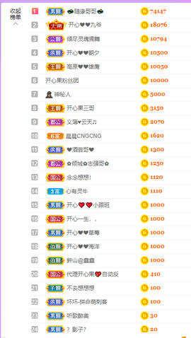 开心❤️❤️果主播照片