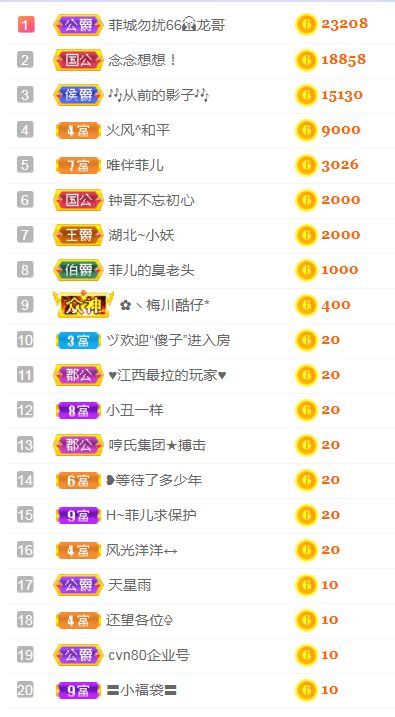 菲儿🌻加油的图片