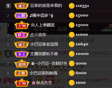 ♚~小巴豆~贪财好色的图片