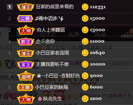 ♚~小巴豆~贪财好色的图片