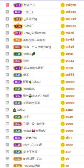 小奶猫谢谢哥哥们主播照片