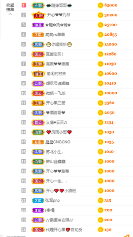 开心❤️❤️果主播照片