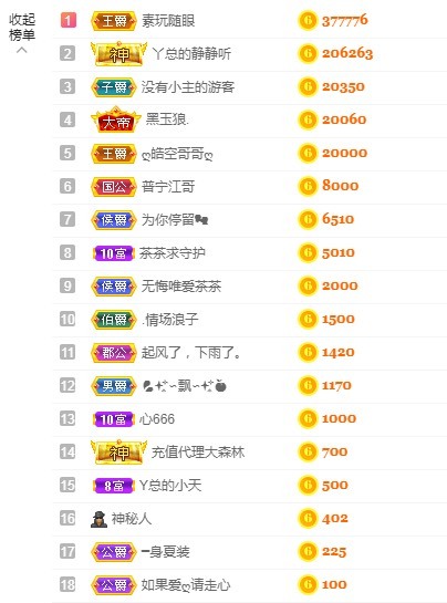 丫总❤言言的图片