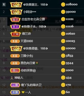 娜子呀💕没人疼主播照片