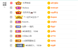 ◐惠主，2388◐的图片